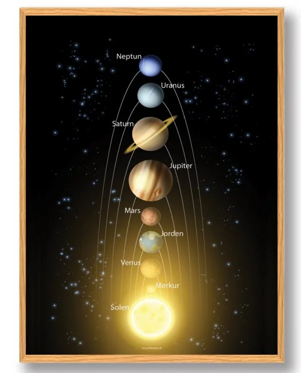 Solsystem - plakat (Størrelse: M - 30x40cm)
